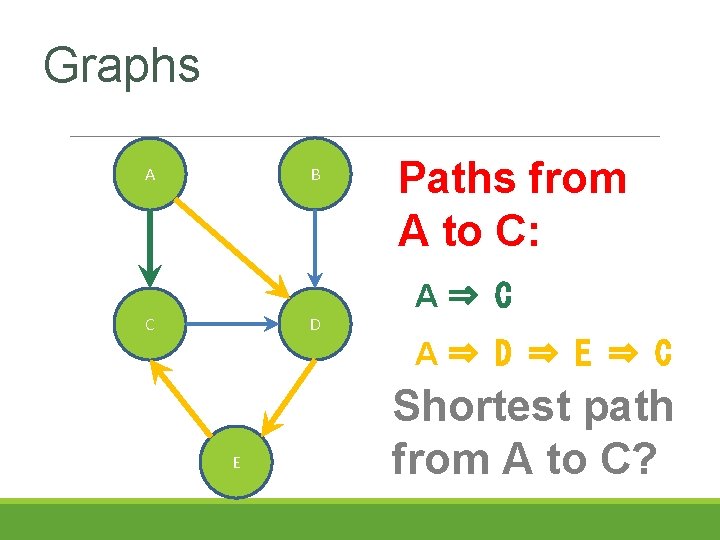 Graphs B A C D Paths from A to C: A⇒ C A⇒ D Graphs B A C D Paths from A to C: A⇒ C A⇒ D