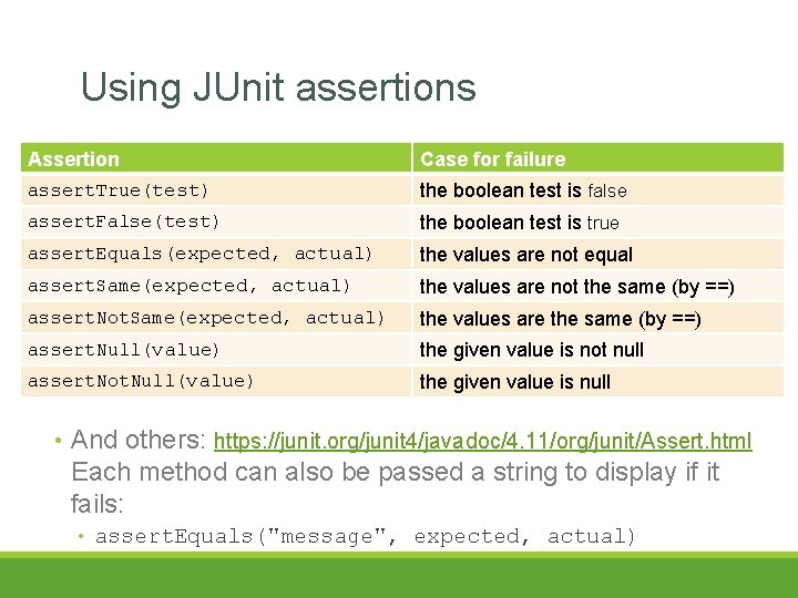 Using JUnit assertions Assertion Case for failure assert. True(test) the boolean test is false Using JUnit assertions Assertion Case for failure assert. True(test) the boolean test is false