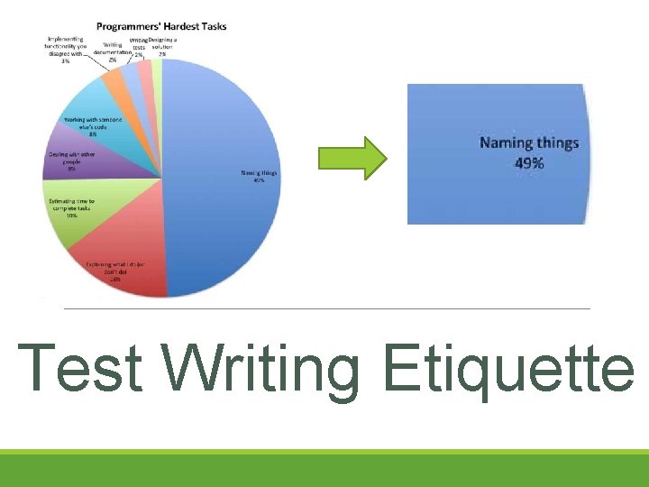 Test Writing Etiquette Test Writing Etiquette