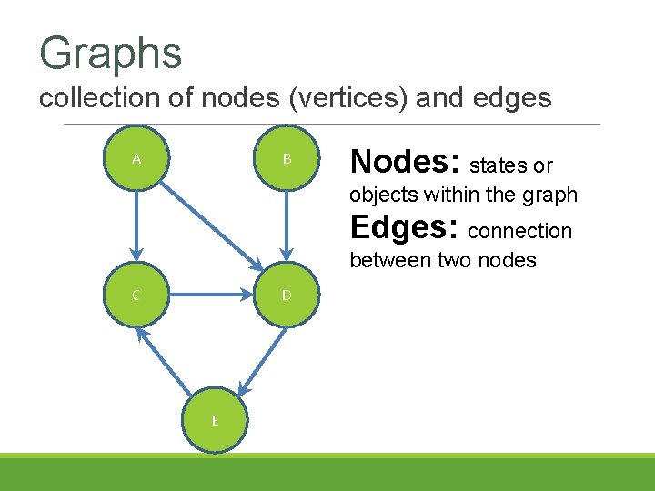 Graphs collection of nodes (vertices) and edges B A Nodes: states or objects within Graphs collection of nodes (vertices) and edges B A Nodes: states or objects within