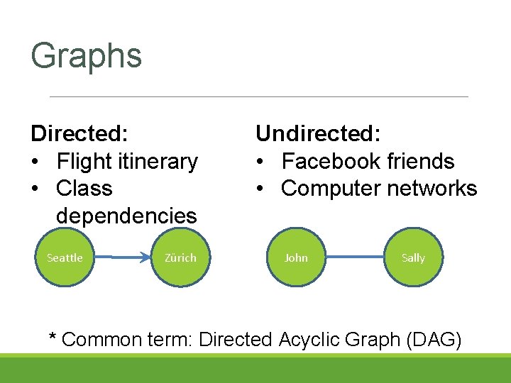 Graphs Directed: • Flight itinerary • Class dependencies Seattle Zürich Undirected: • Facebook friends Graphs Directed: • Flight itinerary • Class dependencies Seattle Zürich Undirected: • Facebook friends