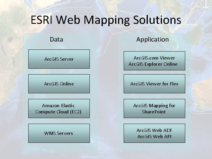ESRI Web Mapping Solutions Data Application Arc. GIS Server Arc. GIS. com Viewer Arc.