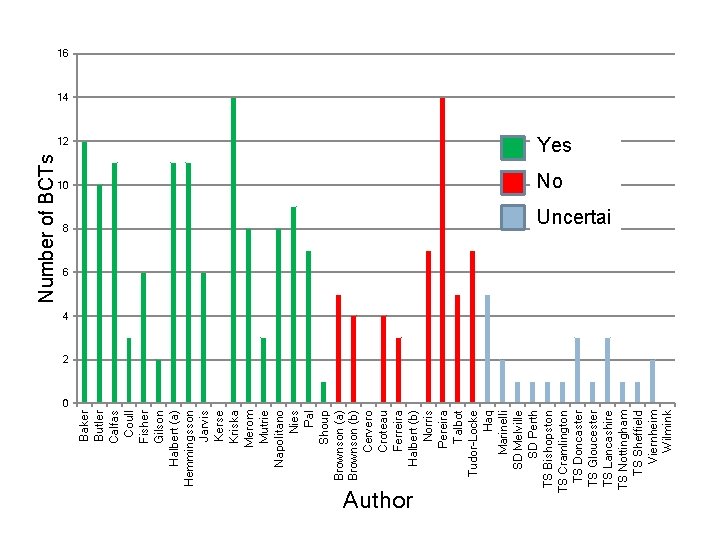 Baker Butler Calfas Coull Fisher Gilson Halbert (a) Hemmingsson Jarvis Kerse Kriska Merom Mutrie