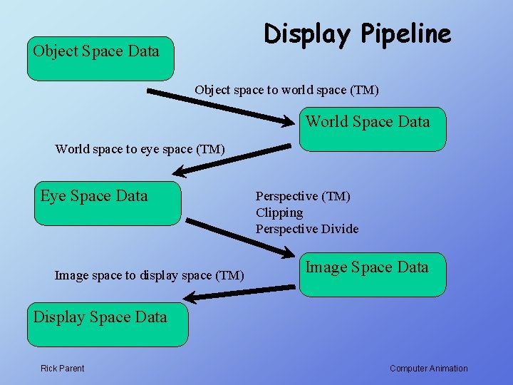 Computer Animation Algorithms and Techniques Technical Background Display