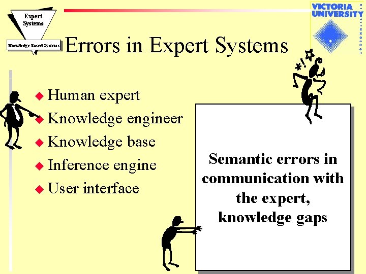 Expert Systems Knowledge Based Systems Errors in Expert Systems u Human expert u Knowledge