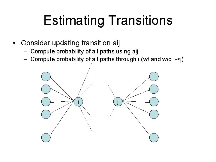 Estimating Transitions • Consider updating transition aij – Compute probability of all paths using
