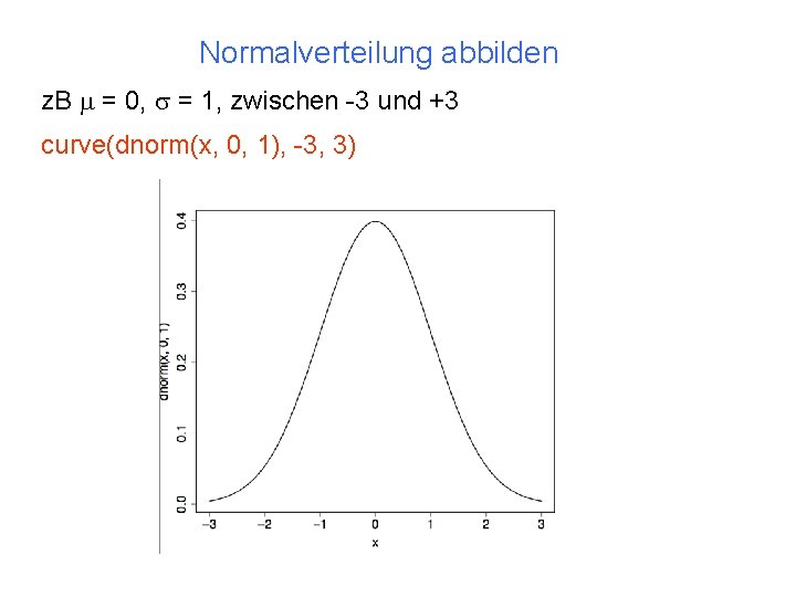 Normalverteilung abbilden z. B m = 0, s = 1, zwischen -3 und +3