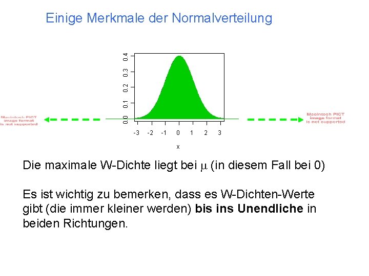 0. 0 0. 1 0. 2 0. 3 0. 4 Einige Merkmale der Normalverteilung