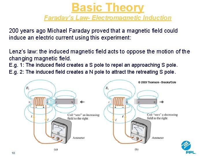 Basic Theory Faraday’s Law- Electromagnetic Induction 200 years ago Michael Faraday proved that a