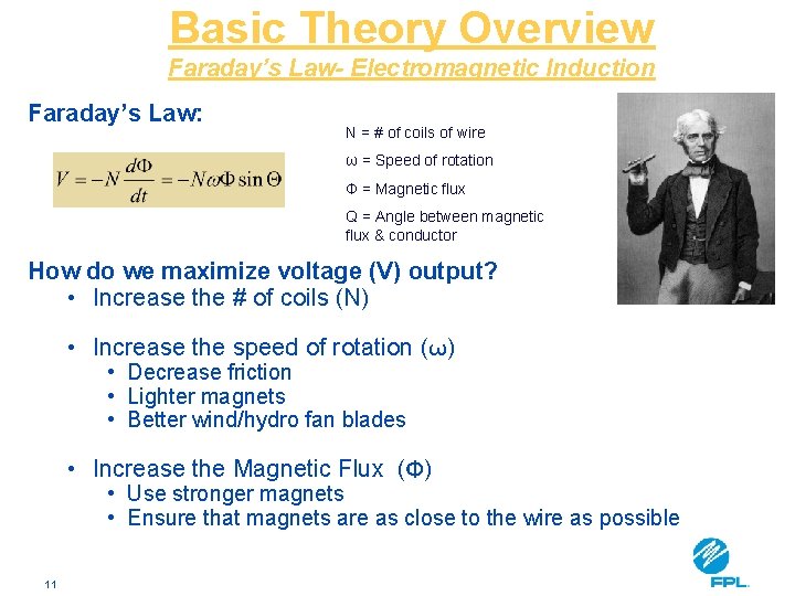 Basic Theory Overview Faraday’s Law- Electromagnetic Induction Faraday’s Law: N = # of coils