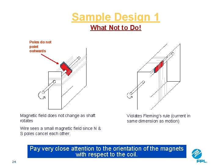Sample Design 1 What Not to Do! Poles do not point outwards Magnetic field