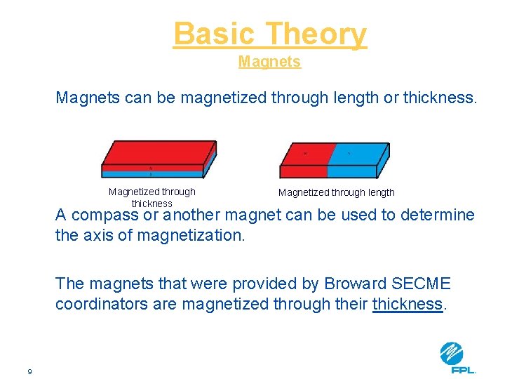 Basic Theory Magnets can be magnetized through length or thickness. Magnetized through thickness Magnetized