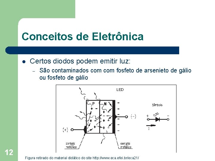 Conceitos de Eletrônica l Certos diodos podem emitir luz: – 12 São contaminados com