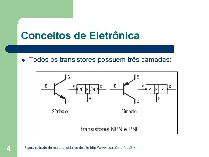 Conceitos de Eletrônica l 4 Todos os transistores possuem três camadas: Figura retirado do