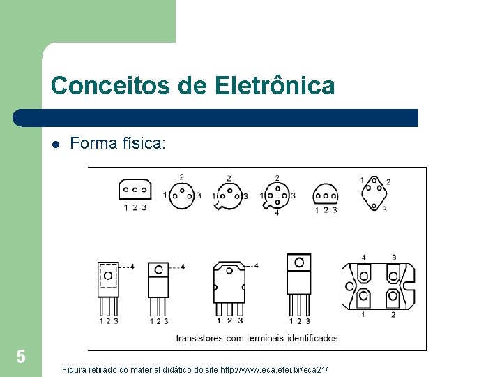 Conceitos de Eletrônica l 5 Forma física: Figura retirado do material didático do site