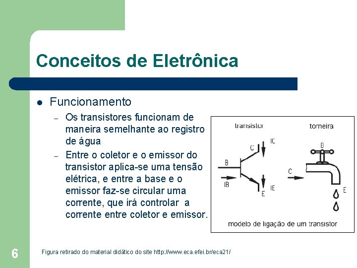 Conceitos de Eletrônica l Funcionamento – – 6 Os transistores funcionam de maneira semelhante