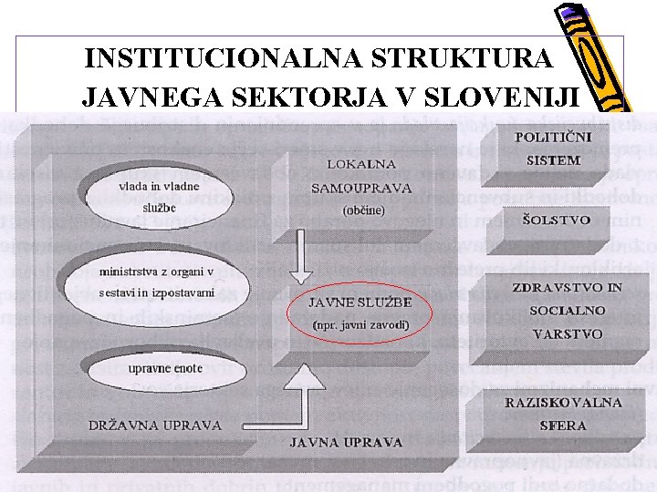 INSTITUCIONALNA STRUKTURA JAVNEGA SEKTORJA V SLOVENIJI Prof. dr. Slobodan Dujić Modernizacija javne uprave 
