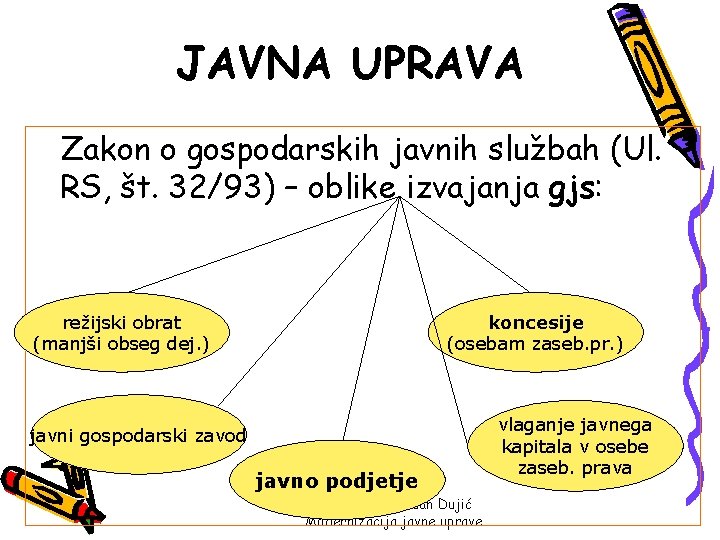 JAVNA UPRAVA Zakon o gospodarskih javnih službah (Ul. RS, št. 32/93) – oblike izvajanja