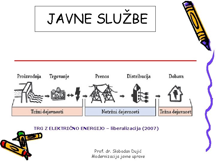 JAVNE SLUŽBE TRG Z ELEKTRIČNO ENERGIJO – liberalizacija (2007) Prof. dr. Slobodan Dujić Modernizacija