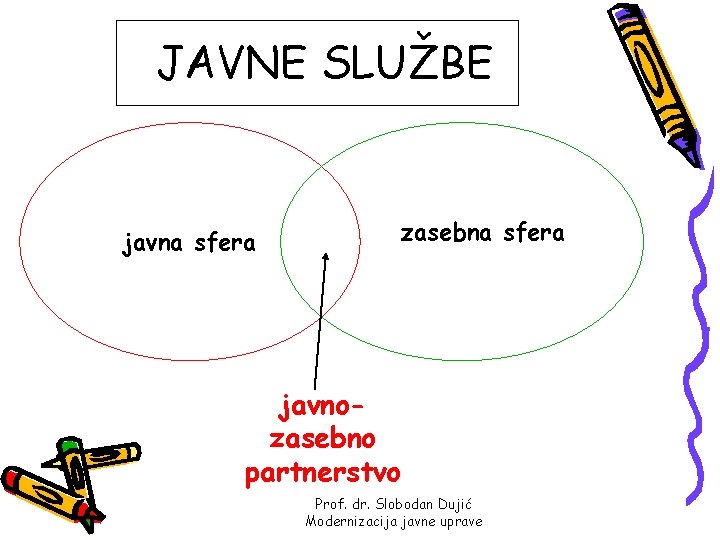 JAVNE SLUŽBE zasebna sfera javnozasebno partnerstvo Prof. dr. Slobodan Dujić Modernizacija javne uprave 