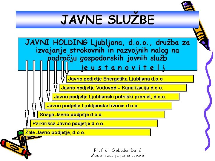 JAVNE SLUŽBE JAVNI HOLDING Ljubljana, d. o. o. , družba za izvajanje strokovnih in