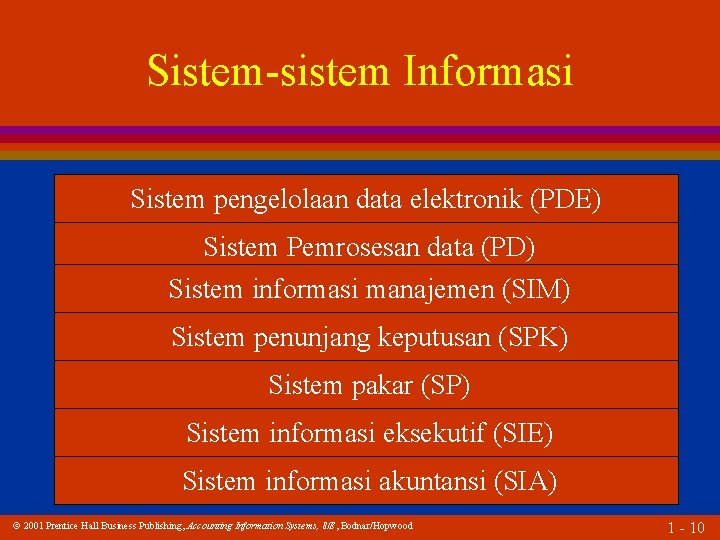 Sistem-sistem Informasi Sistem pengelolaan data elektronik (PDE) Sistem Pemrosesan data (PD) Sistem informasi manajemen