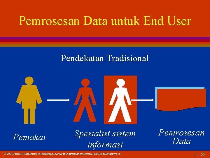 Pemrosesan Data untuk End User Pendekatan Tradisional Pemakai Spesialist sistem informasi 2001 Prentice Hall