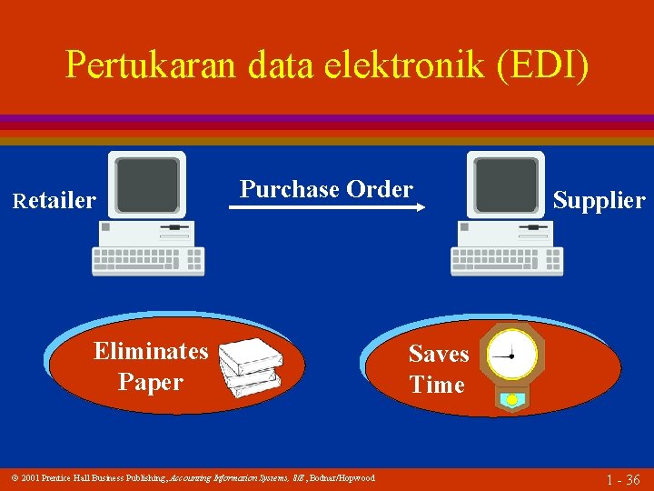 Pertukaran data elektronik (EDI) Retailer Purchase Order Eliminates Paper 2001 Prentice Hall Business Publishing,