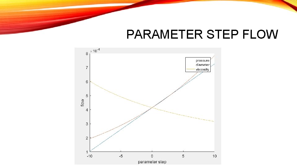 PARAMETER STEP FLOW 