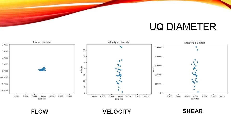 UQ DIAMETER FLOW VELOCITY SHEAR 