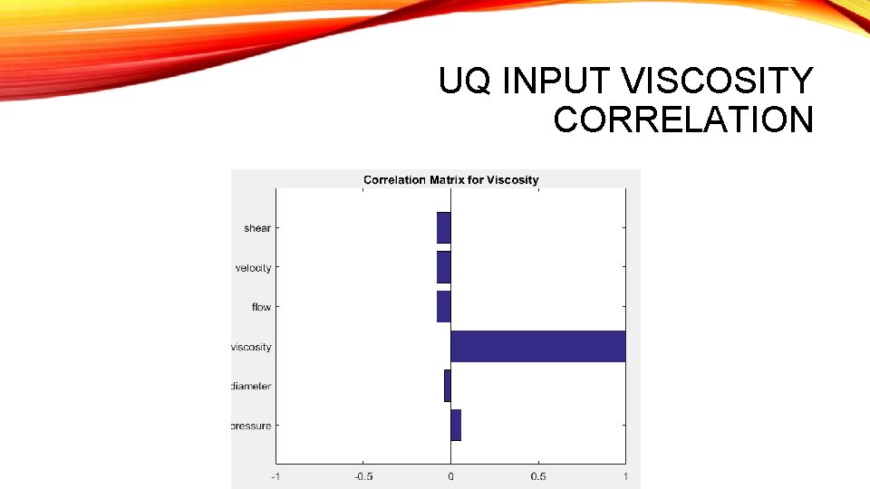 UQ INPUT VISCOSITY CORRELATION 