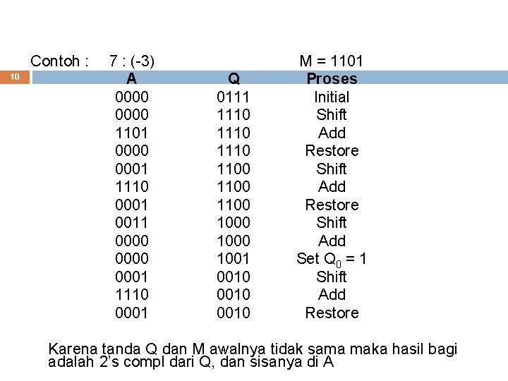 Contoh : 10 7 : (-3) A 0000 1101 0000 0001 1110 0001 0011