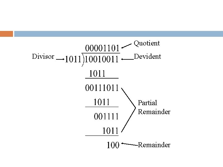 Quotient Divisor Devident Partial Remainder 2 