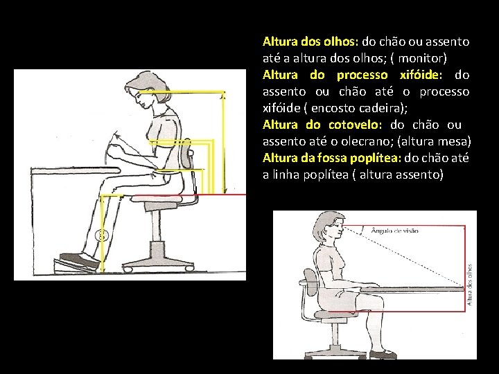 Altura dos olhos: do chão ou assento até a altura dos olhos; ( monitor)