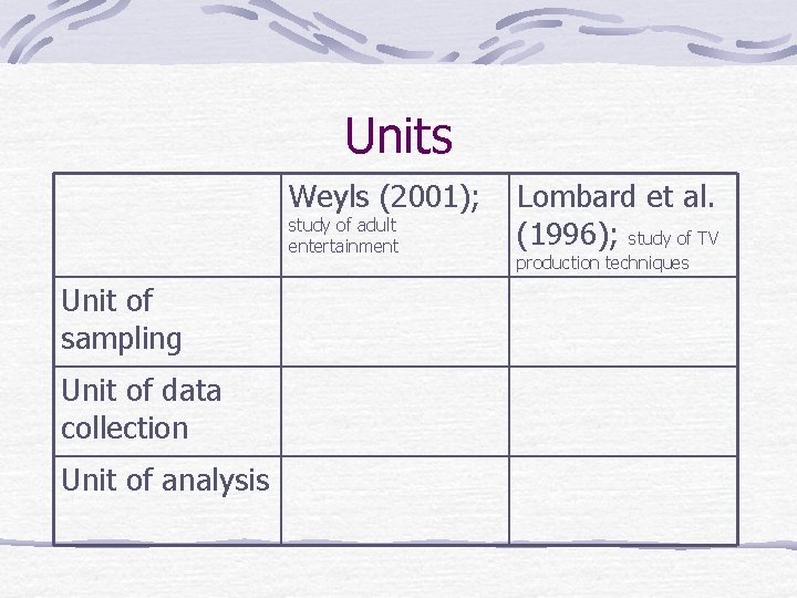 Units Weyls (2001); study of adult entertainment Unit of sampling Unit of data collection