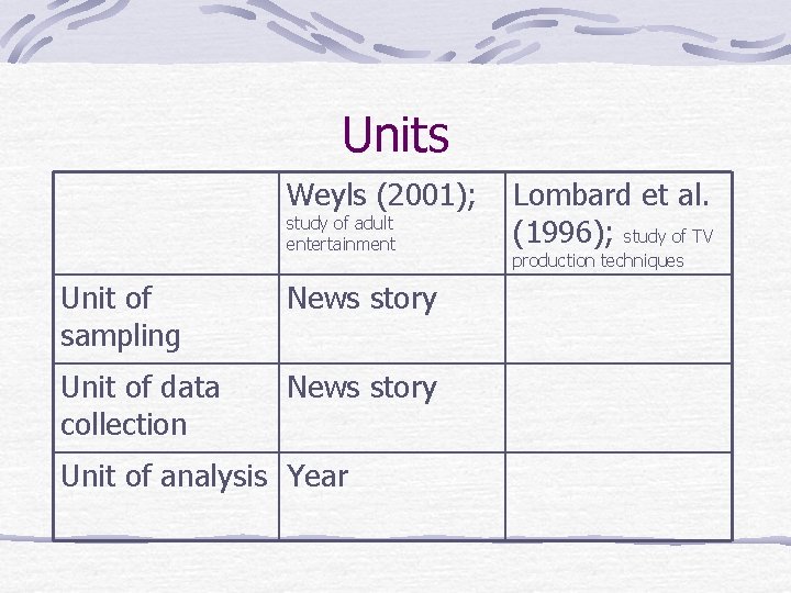 Units Weyls (2001); study of adult entertainment Unit of sampling News story Unit of