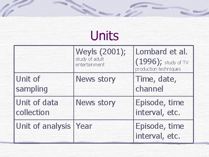 Units Weyls (2001); study of adult entertainment Lombard et al. (1996); study of TV