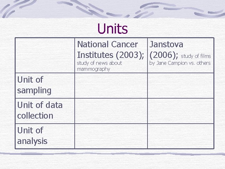 Units National Cancer Janstova Institutes (2003); (2006); study of films study of news about