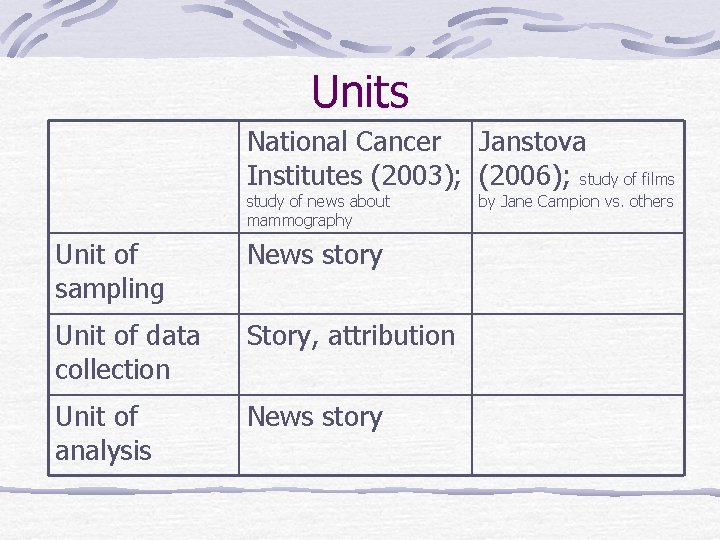 Units National Cancer Janstova Institutes (2003); (2006); study of films study of news about