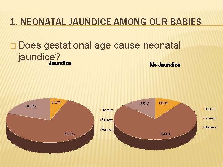 1. NEONATAL JAUNDICE AMONG OUR BABIES � Does gestational age cause neonatal jaundice? Jaundice