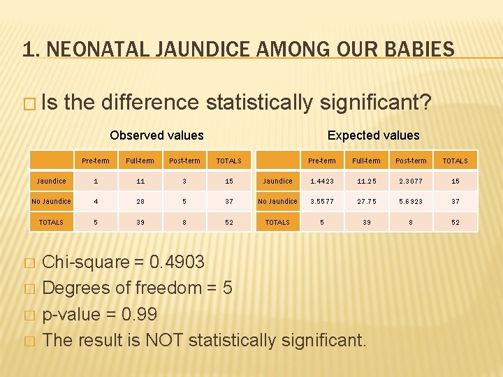 1. NEONATAL JAUNDICE AMONG OUR BABIES � Is the difference statistically significant? Observed values