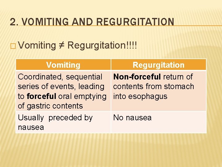 2. VOMITING AND REGURGITATION � Vomiting ≠ Regurgitation!!!! Vomiting Coordinated, sequential series of events,