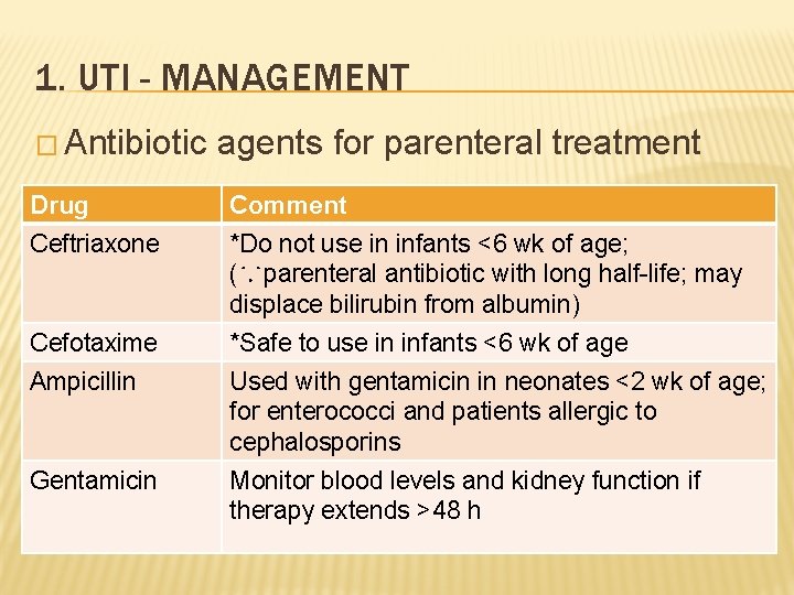 1. UTI - MANAGEMENT � Antibiotic agents for parenteral treatment Drug Comment Ceftriaxone *Do