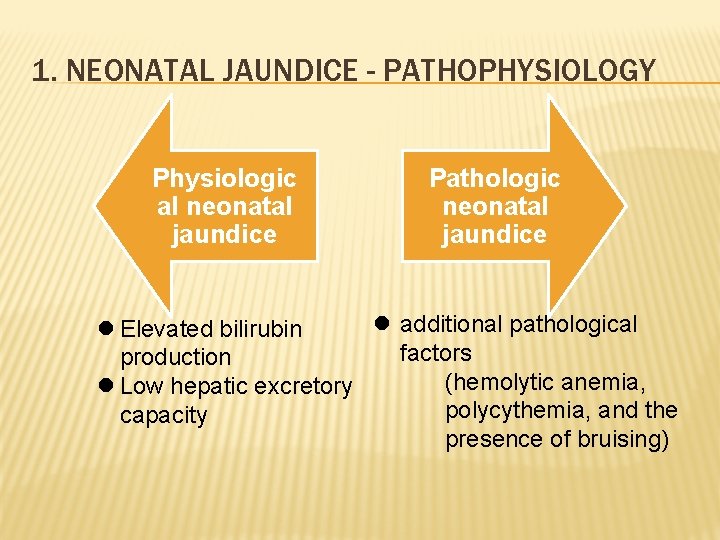 1. NEONATAL JAUNDICE - PATHOPHYSIOLOGY Physiologic al neonatal jaundice Pathologic neonatal jaundice l additional