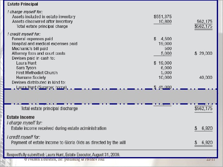 © Pearson Education, Inc. publishing as Prentice Hall 22 -11 