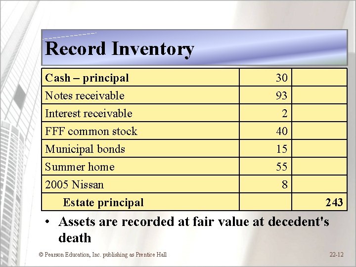 Record Inventory Cash – principal Notes receivable Interest receivable FFF common stock 30 93