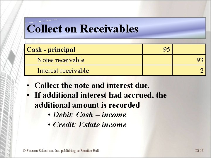 Collect on Receivables Cash - principal Notes receivable Interest receivable 95 93 2 •