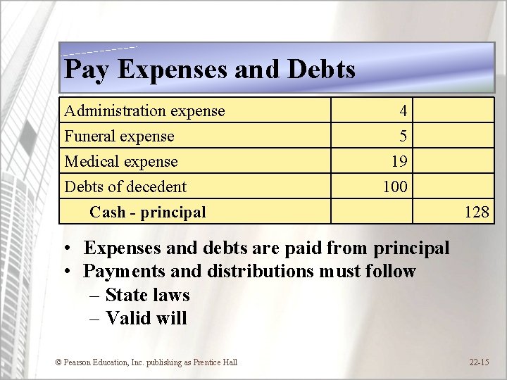 Pay Expenses and Debts Administration expense Funeral expense Medical expense Debts of decedent 4