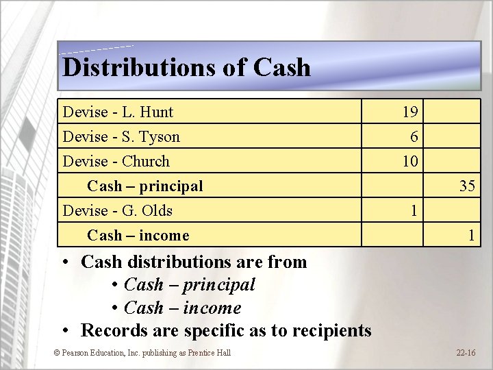 Distributions of Cash Devise - L. Hunt Devise - S. Tyson Devise - Church