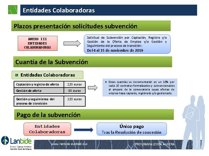 Entidades Colaboradoras Plazos presentación solicitudes subvención Solicitud de Subvención por Captación, Registro y/o Gestión